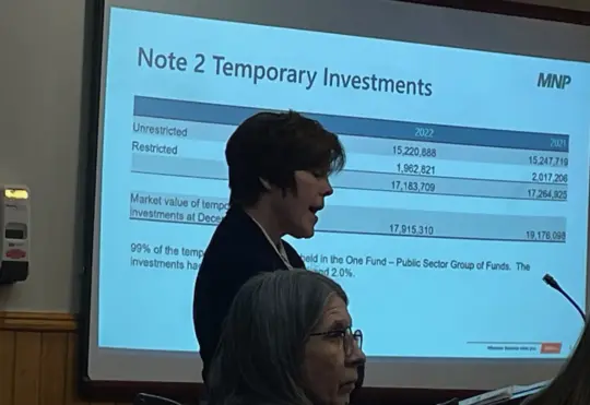 City receives a draft of its 2022 audited finances