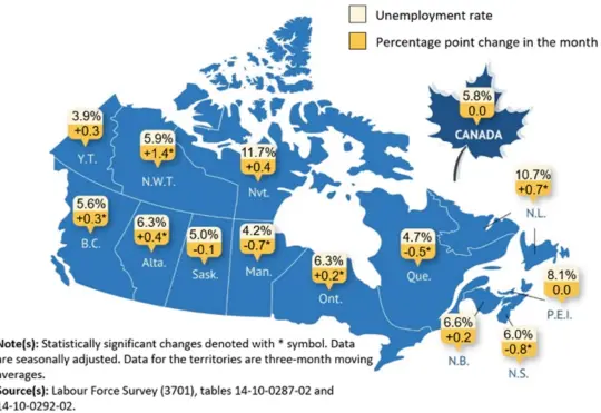 Employment virtually unchanged in December: StatCan