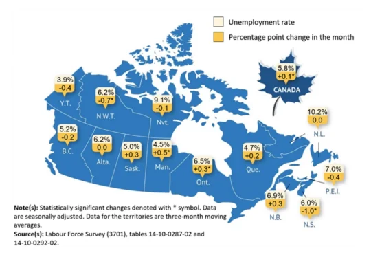 Canada adds 41K jobs in February