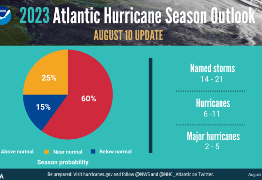Forecasters increase Atlantic hurricane season predictions