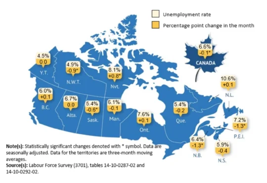 Canada added 76K jobs in January: StatCan