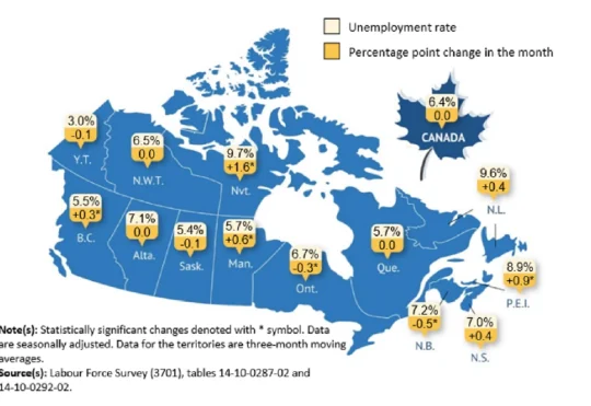 Employment little changed in July: StatCan