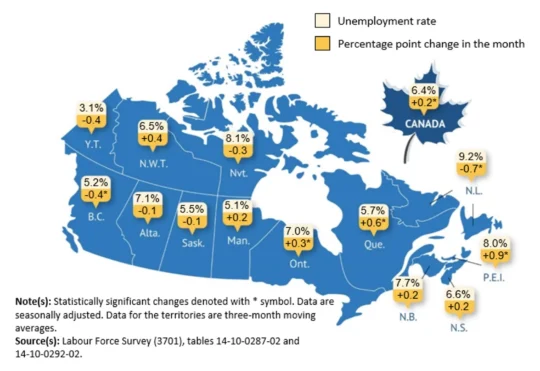 Unemployment rate reaches 6.4% in June