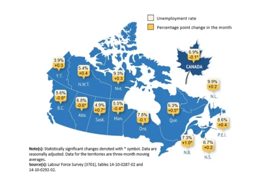 Canada sees first net employment increase since January