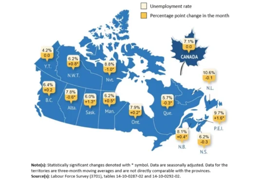 Canada adds 60K jobs, youth unemployment rate highest in 15 years